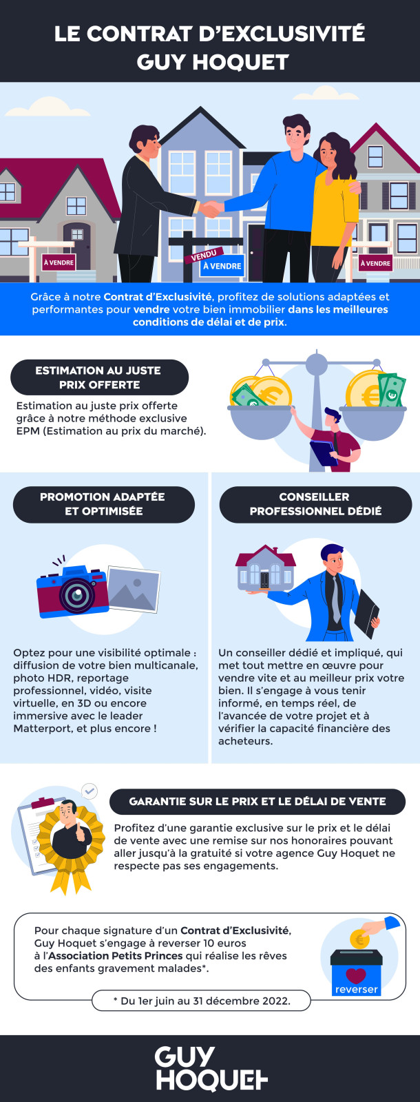 Le contrat d'exclusivité Guy Hoquet